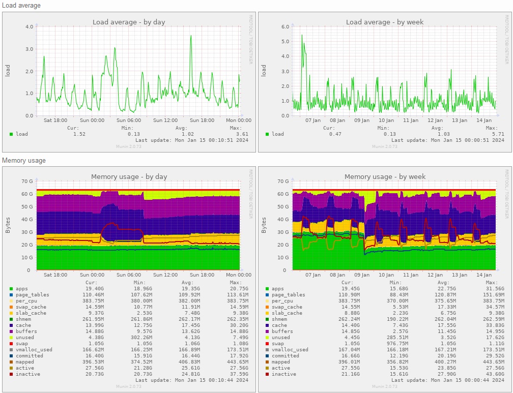 Munin