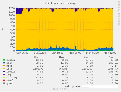 Slow-attack-cpu